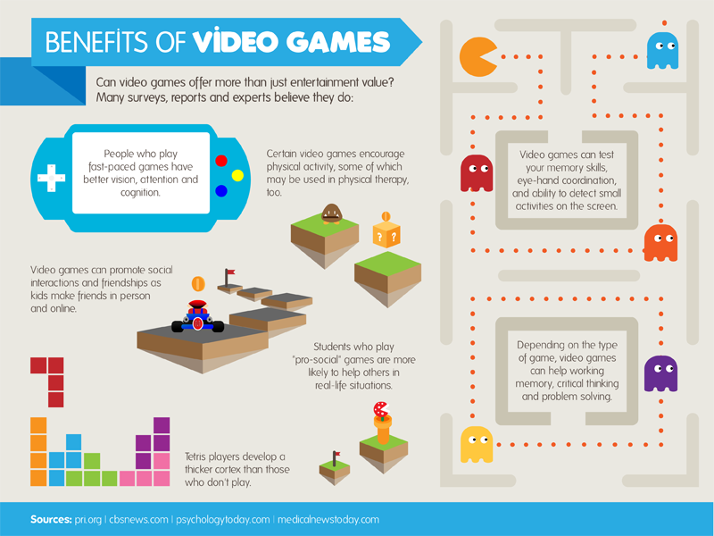 Benefits video games essay